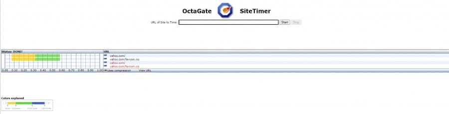 Cải thiện thời gian chạy trang web với OctaGate Site Timer