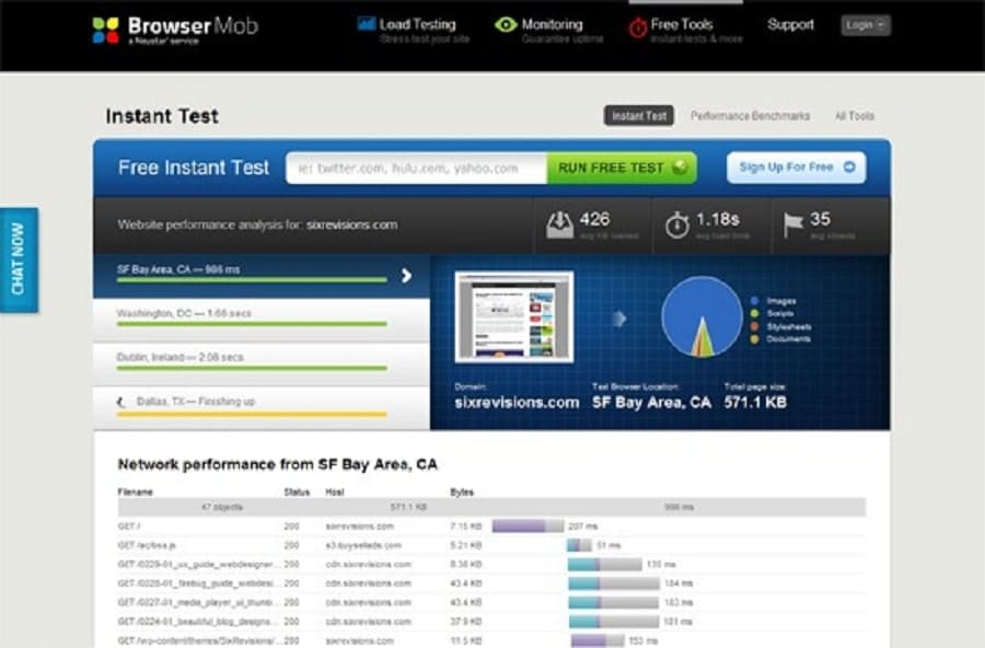 Free Website Performance Test từ BrowserMob