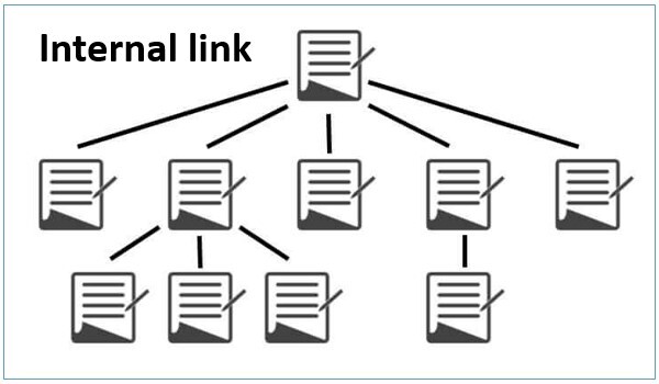 Xây dựng Internal Link