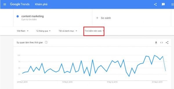Google trends có lượt tìm kiếm trên web
